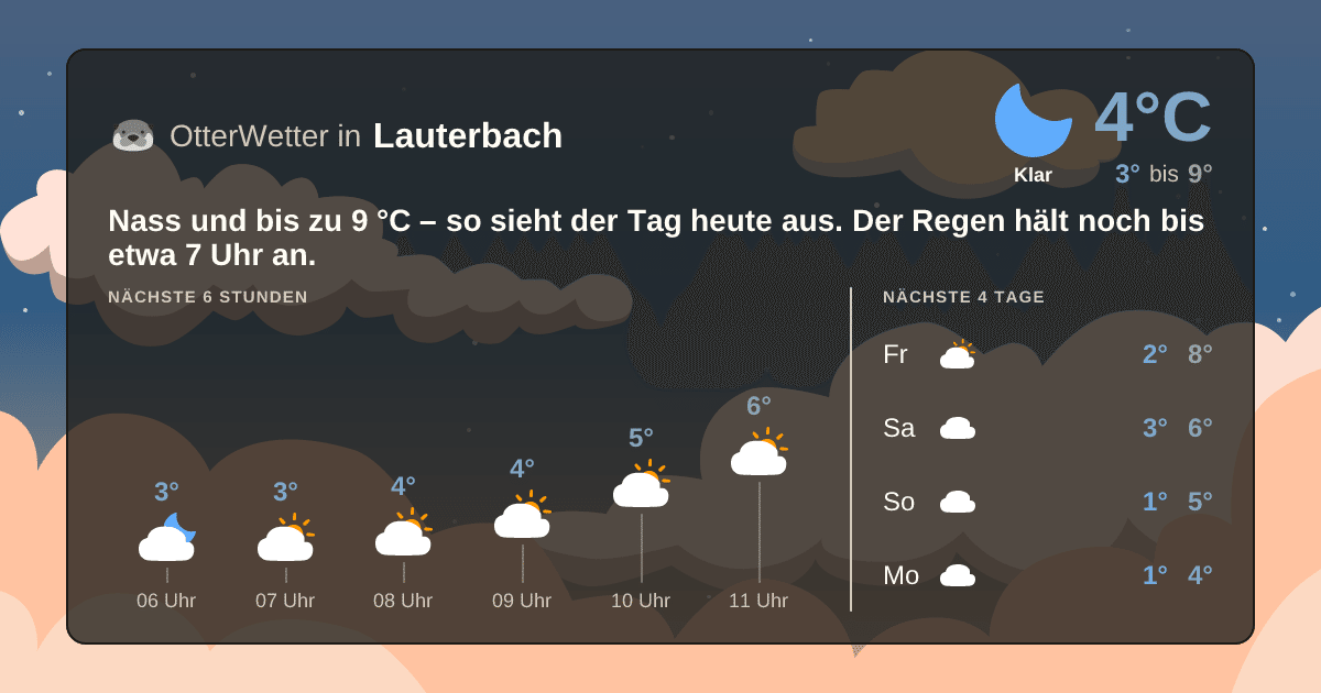 OtterWetter-Widget Lauterbach