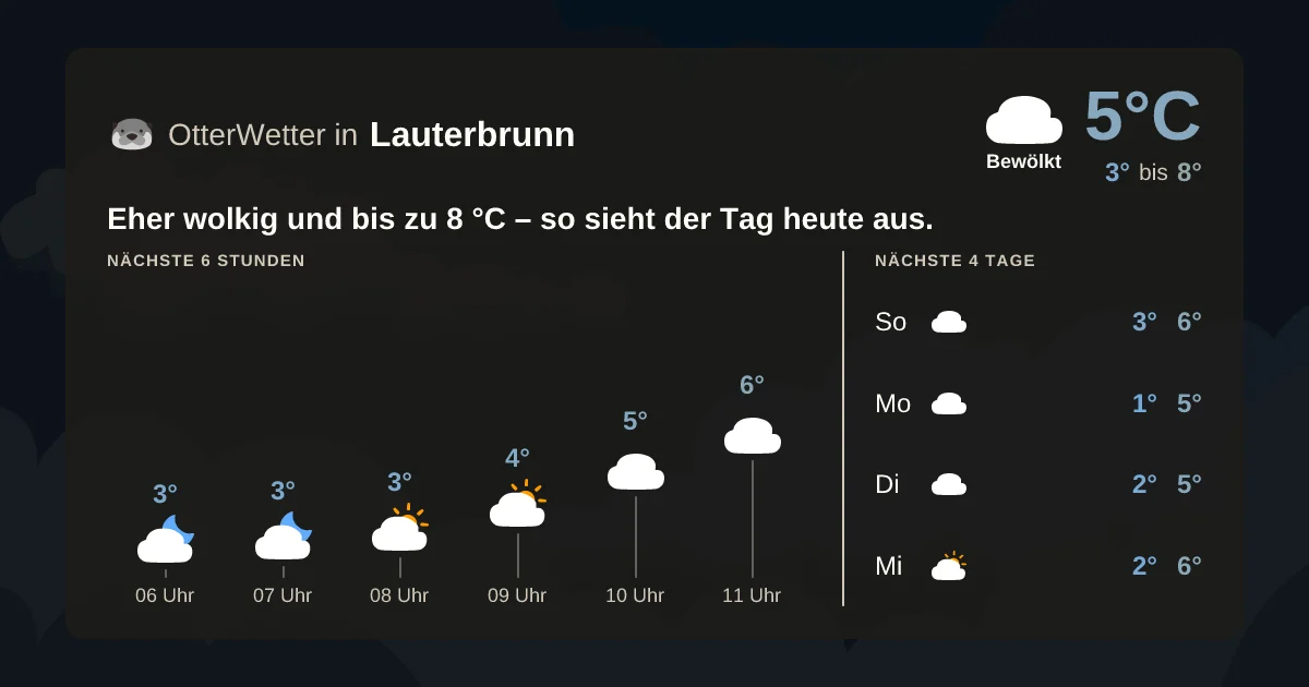 Widget-Vorschau für Lauterbrunn Wetter-Widget-Vorschau mit Vorhersagedaten für Lauterbrunn
