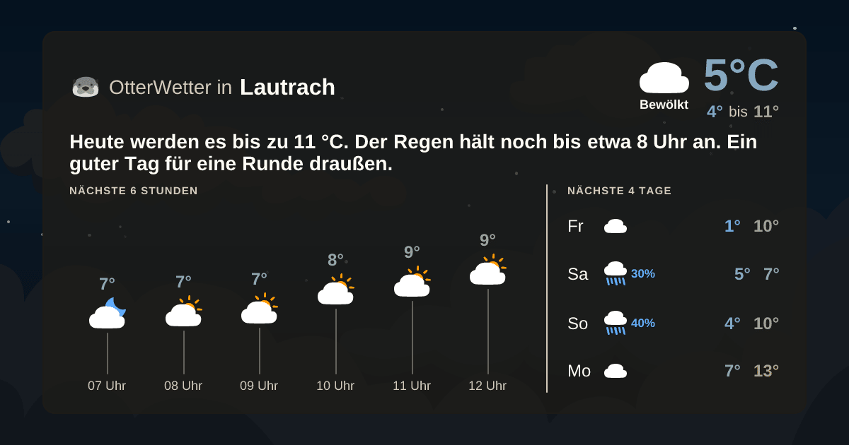 Wetter-Widget-Vorschau mit Vorhersagedaten für Lautrach
