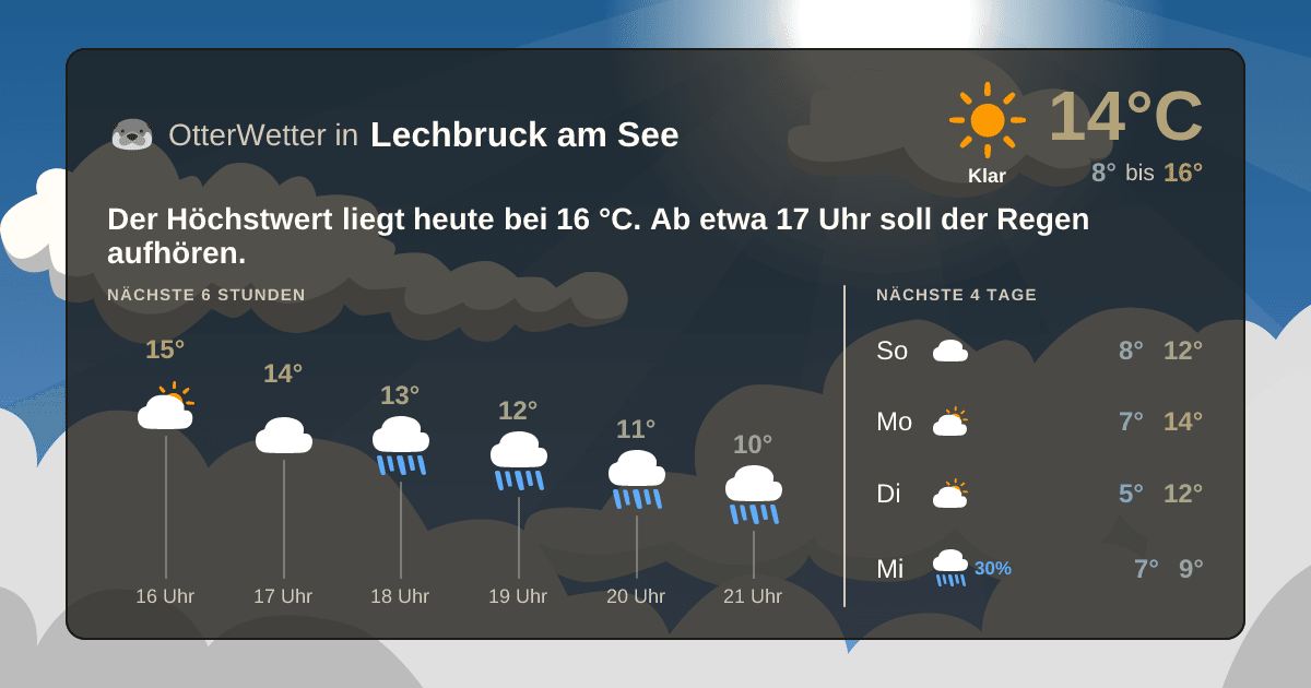 OtterWetter-Widget Lechbruck am See