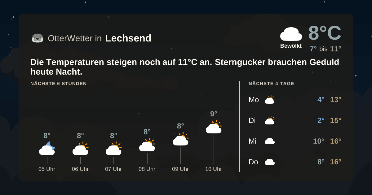 OtterWetter-Widget Lechsend