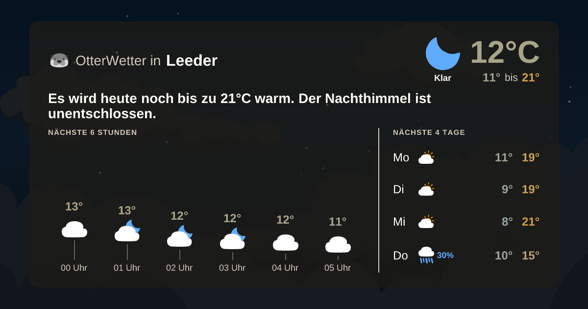 Widget-Vorschau für Leeder Wetter-Widget-Vorschau mit Vorhersagedaten für Leeder