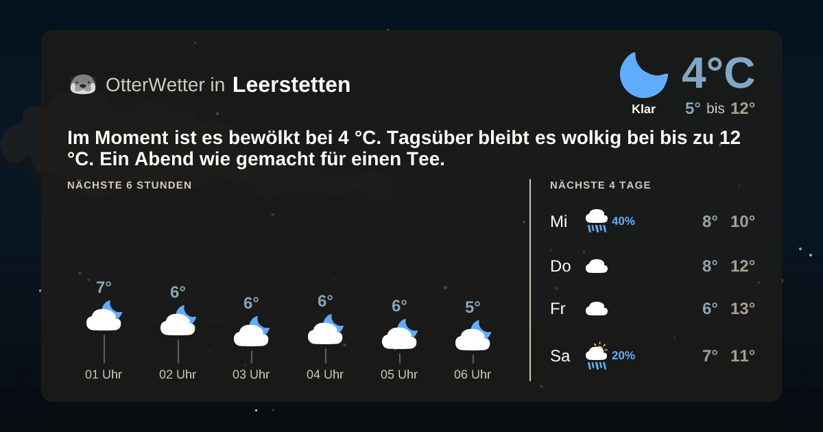 Widget-Vorschau für Leerstetten Wetter-Widget-Vorschau mit Vorhersagedaten für Leerstetten
