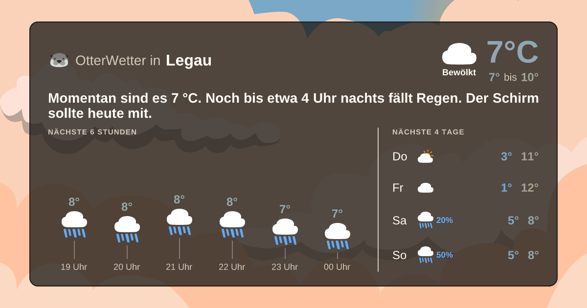 OtterWetter-Widget Legau