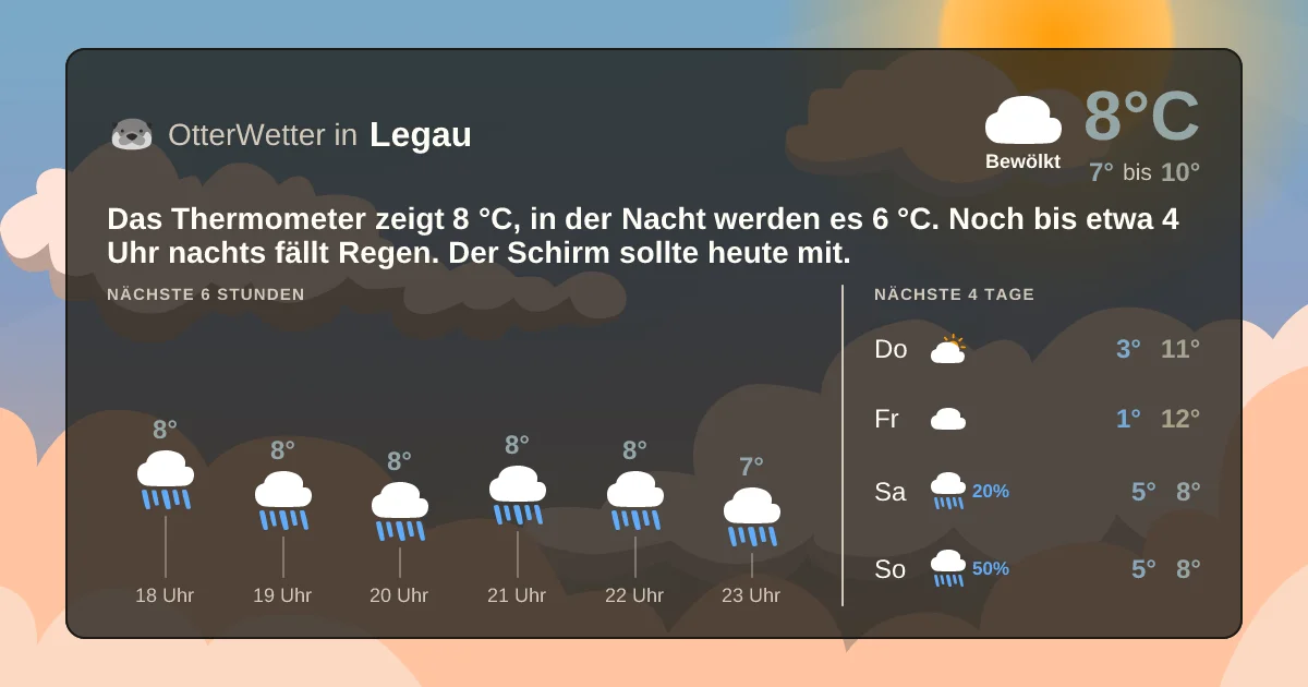 Widget-Vorschau für Legau Wetter-Widget-Vorschau mit Vorhersagedaten für Legau