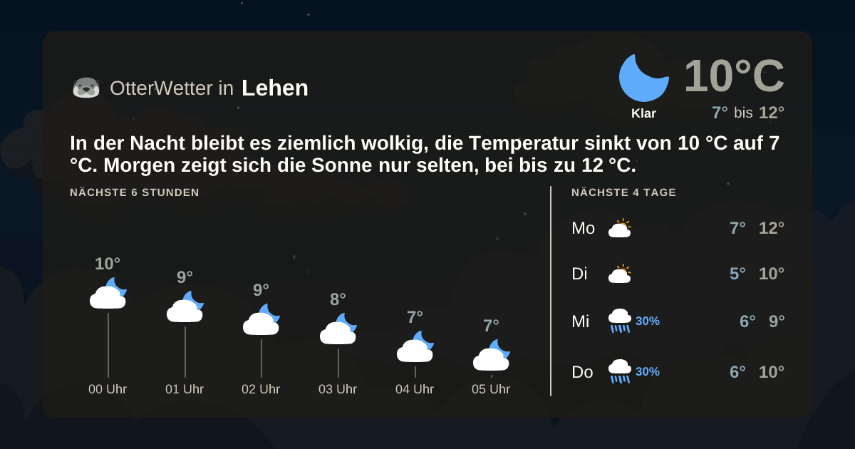 Wetter-Widget-Vorschau mit Vorhersagedaten für Lehen