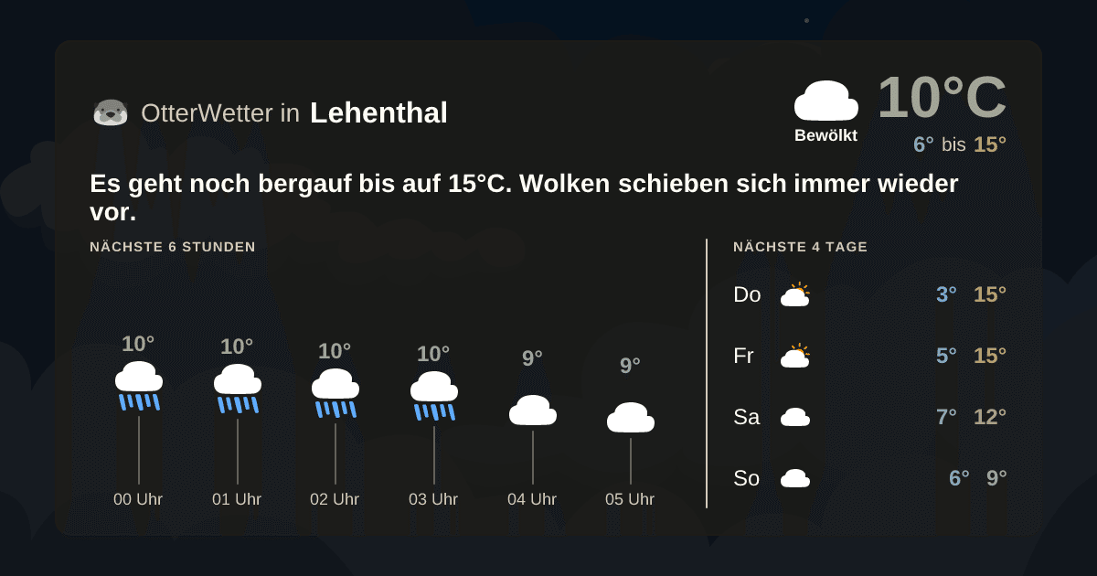Wetter-Widget-Vorschau mit Vorhersagedaten für Lehenthal