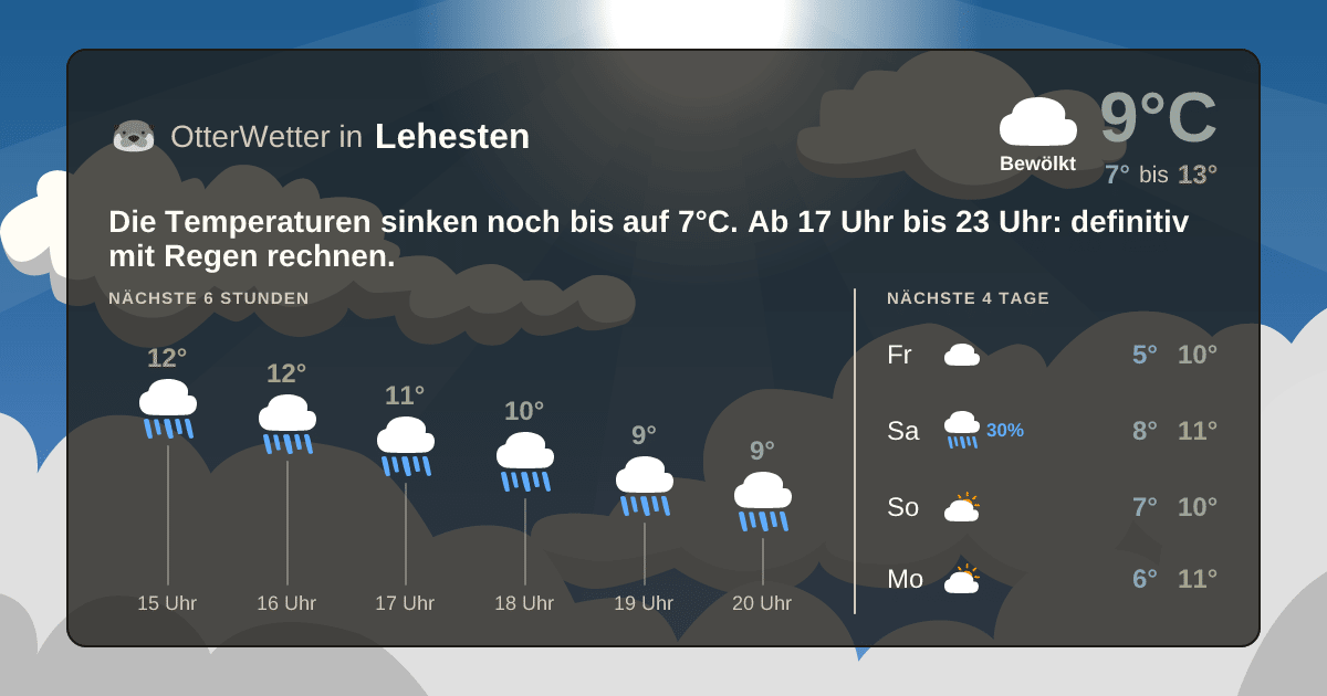 OtterWetter-Widget Lehesten