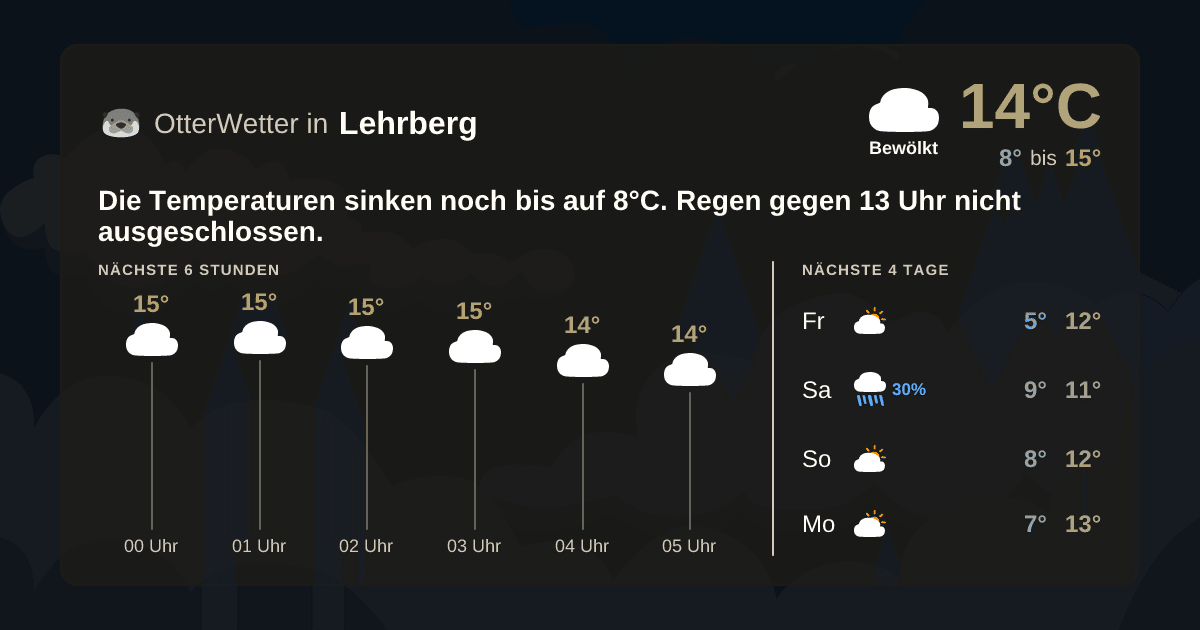 Widget-Vorschau für Lehrberg Wetter-Widget-Vorschau mit Vorhersagedaten für Lehrberg