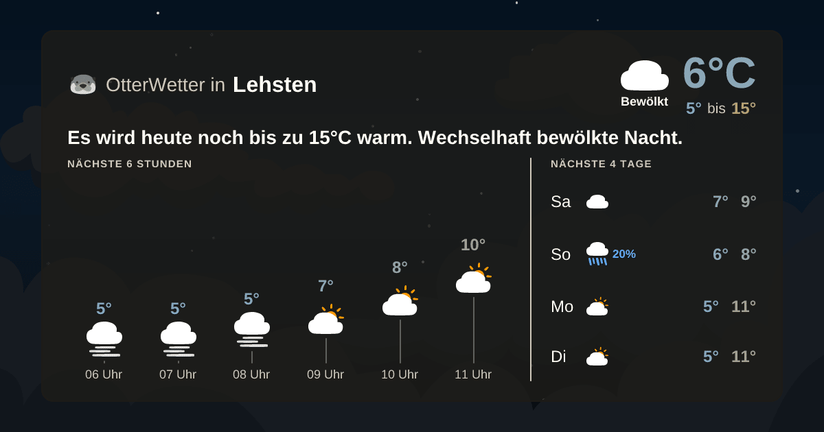 OtterWetter-Widget Lehsten