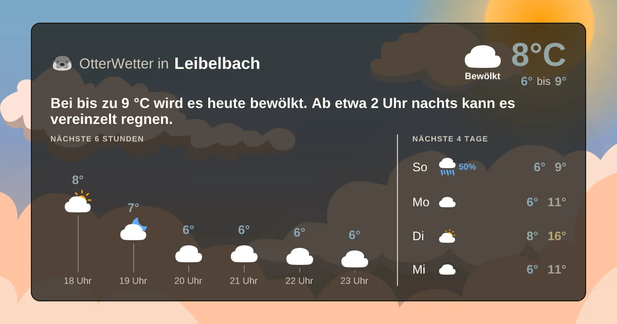 Widget-Vorschau für Leibelbach Wetter-Widget-Vorschau mit Vorhersagedaten für Leibelbach