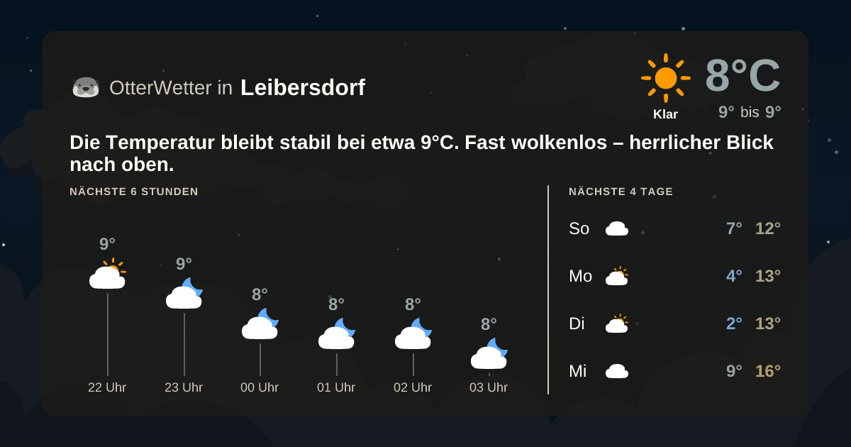 OtterWetter-Widget Leibersdorf