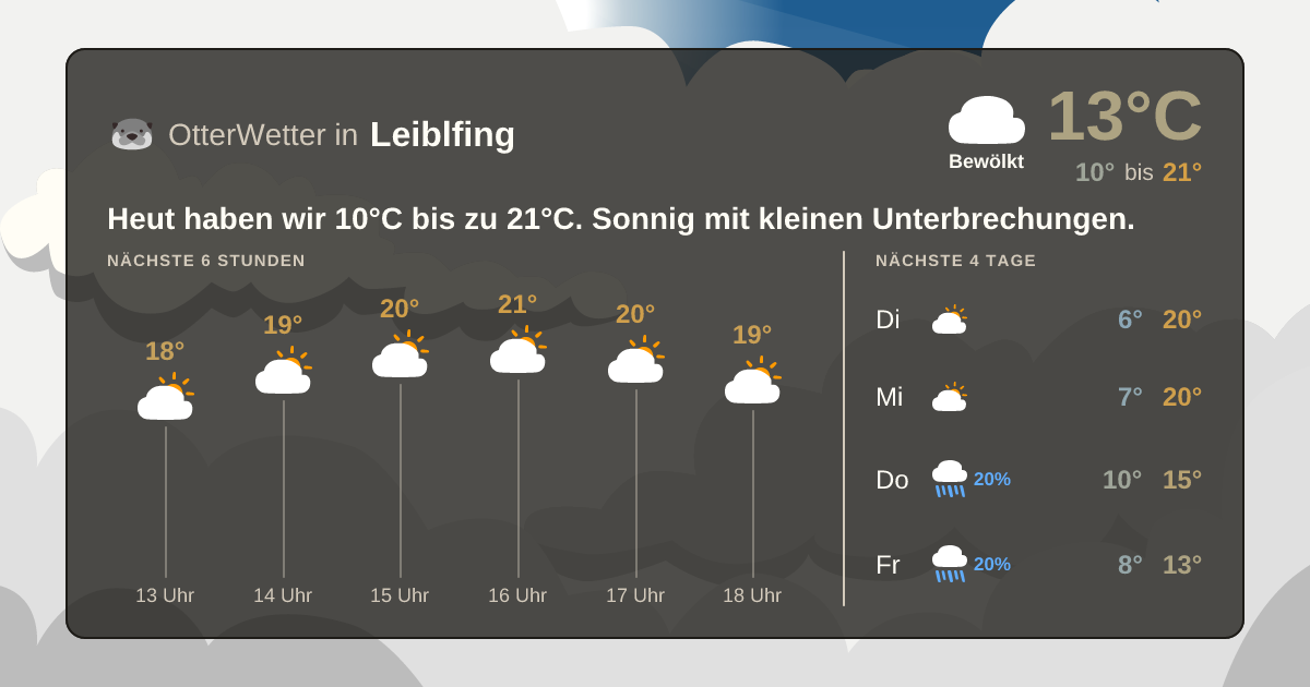 Widget-Vorschau für Leiblfing Wetter-Widget-Vorschau mit Vorhersagedaten für Leiblfing