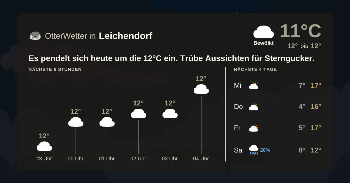 OtterWetter-Widget Leichendorf