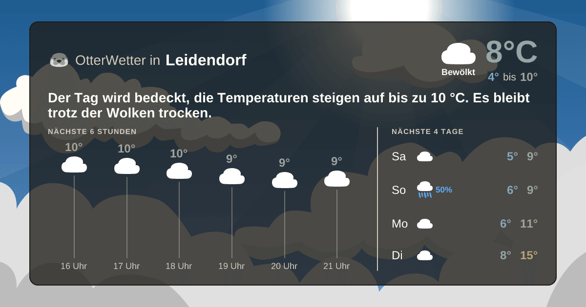 OtterWetter-Widget Leidendorf
