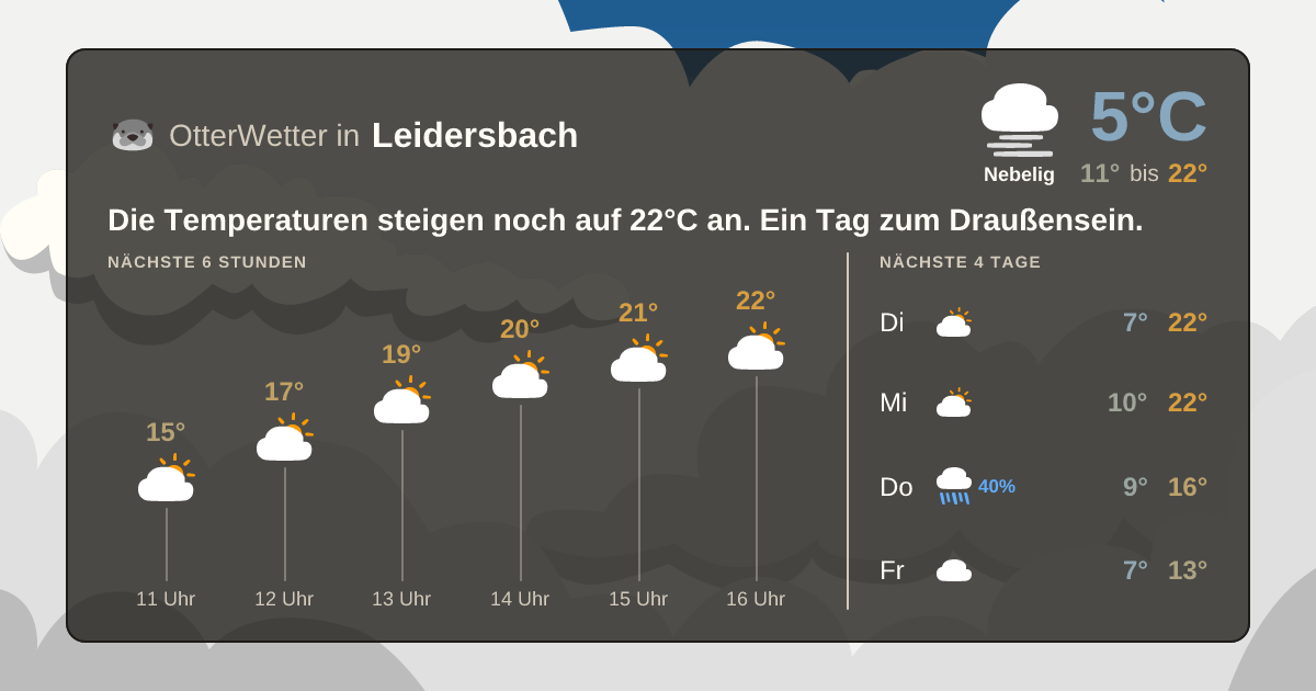 Widget-Vorschau für Leidersbach Wetter-Widget-Vorschau mit Vorhersagedaten für Leidersbach