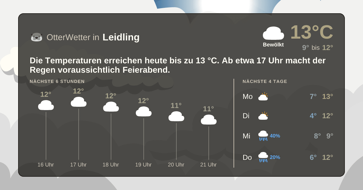 Widget-Vorschau für Leidling Wetter-Widget-Vorschau mit Vorhersagedaten für Leidling