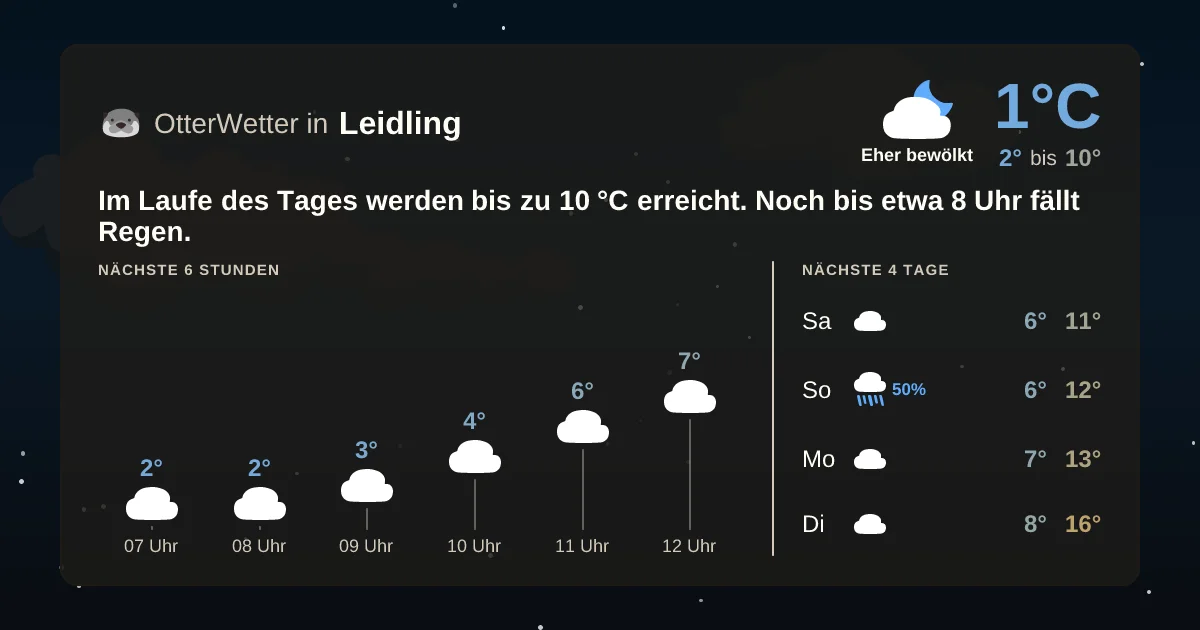 Widget-Vorschau für Leidling Wetter-Widget-Vorschau mit Vorhersagedaten für Leidling