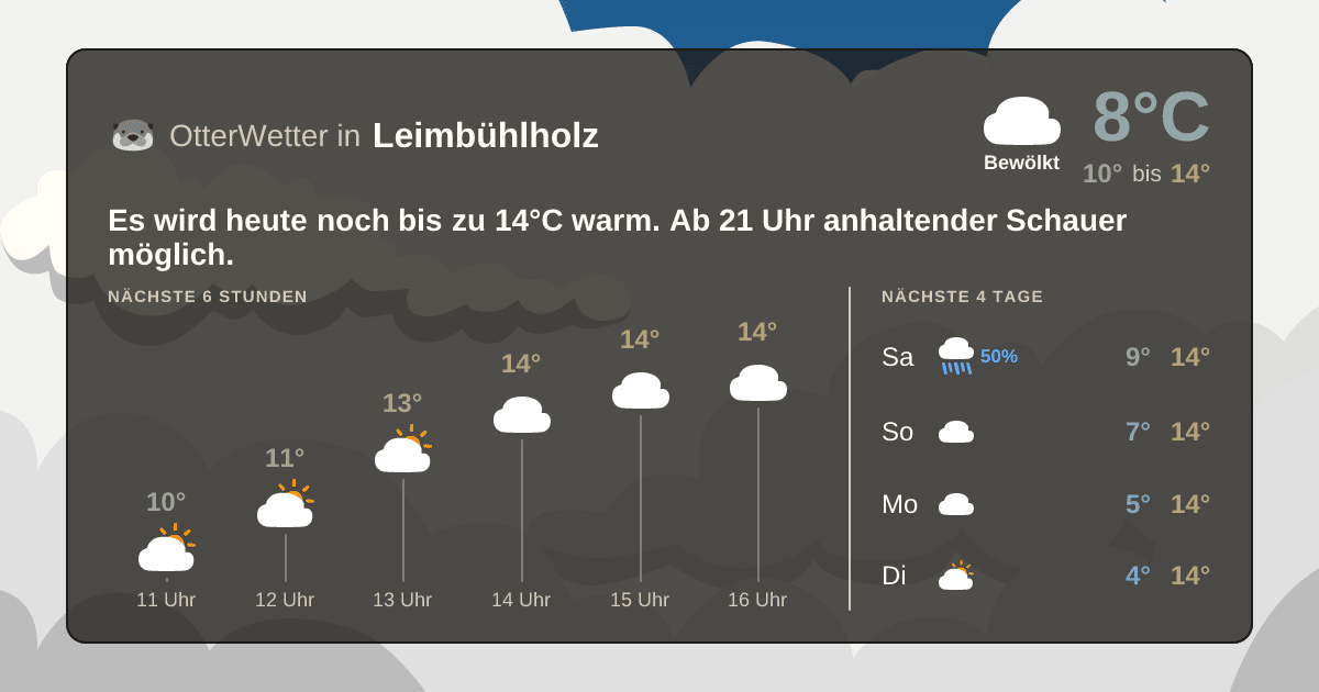 OtterWetter-Widget Leimbühlholz