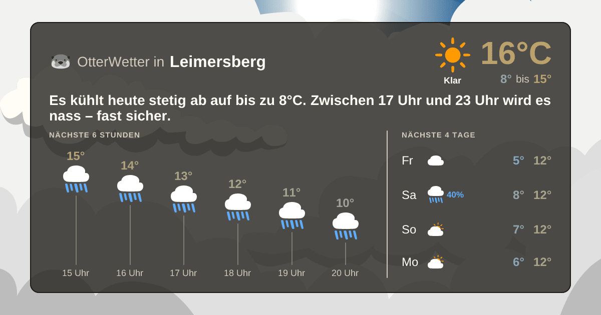 Wetter-Widget-Vorschau mit Vorhersagedaten für Leimersberg