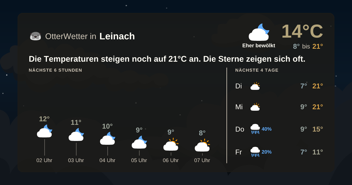 Wetter-Widget-Vorschau mit Vorhersagedaten für Leinach