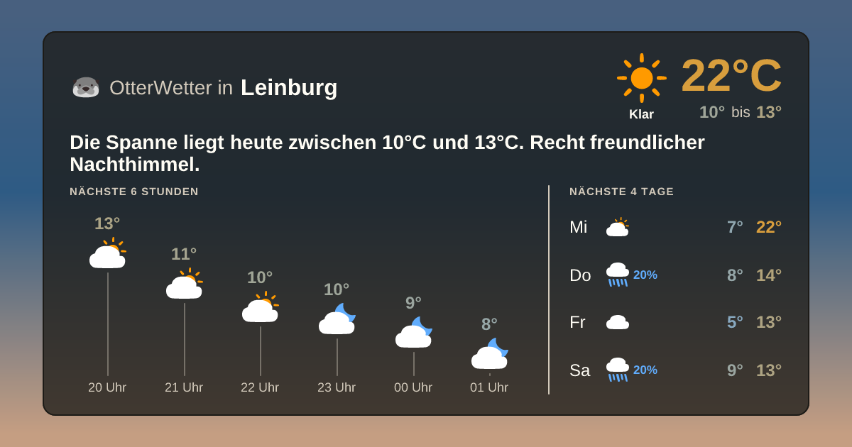 Widget-Vorschau für Leinburg Wetter-Widget-Vorschau mit Vorhersagedaten für Leinburg