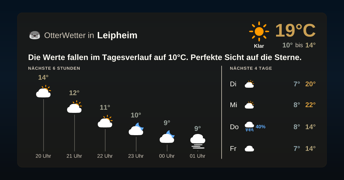 OtterWetter-Widget Leipheim