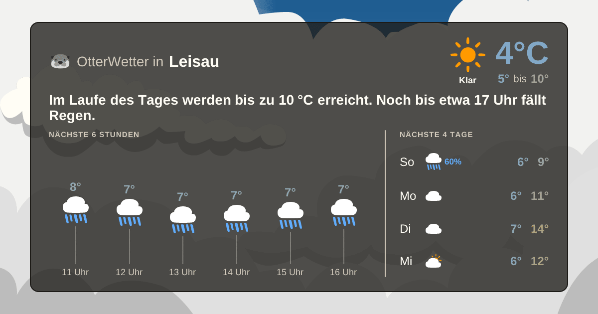 OtterWetter-Widget Leisau