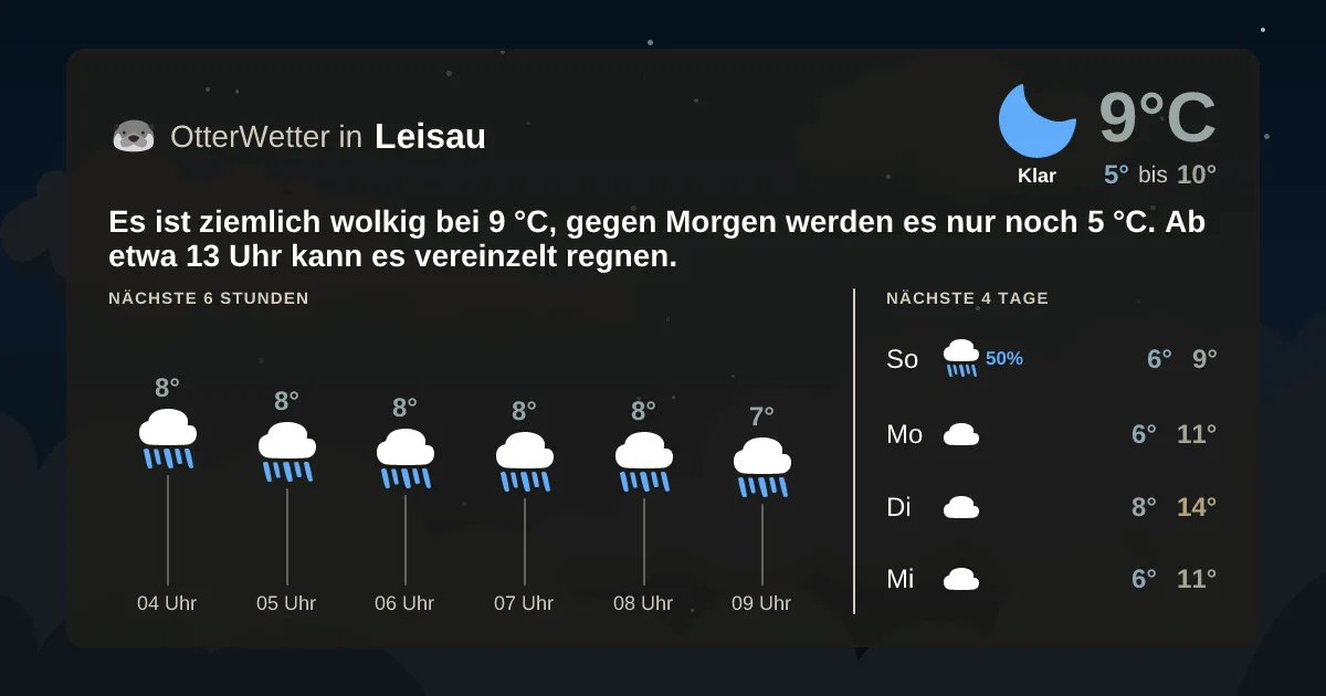 Wetter-Widget-Vorschau mit Vorhersagedaten für Leisau