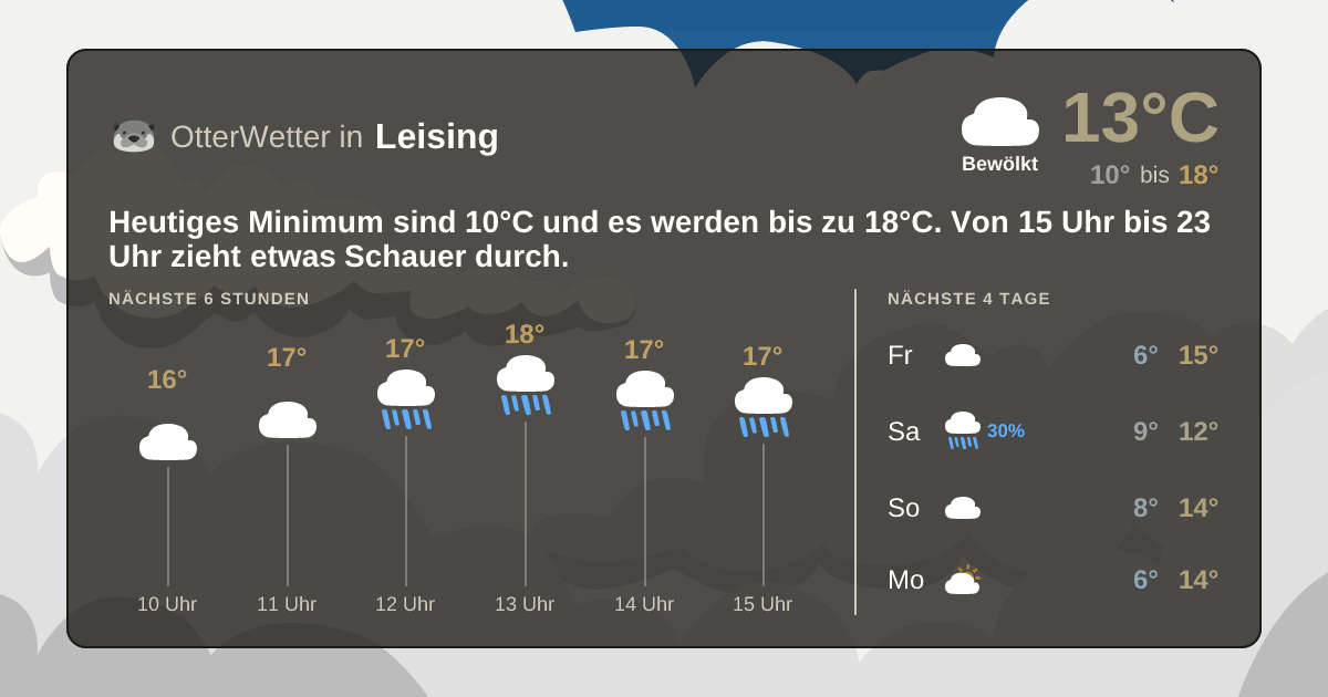 OtterWetter-Widget Leising