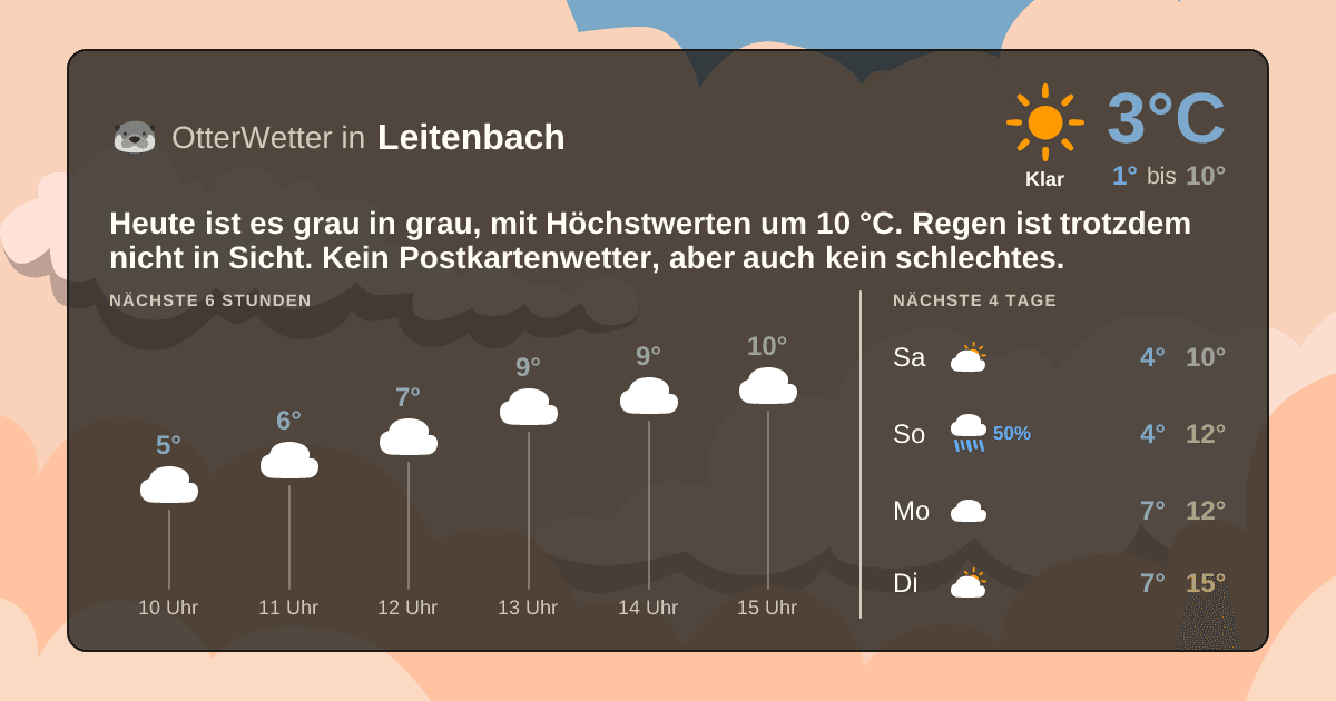 OtterWetter-Widget Leitenbach