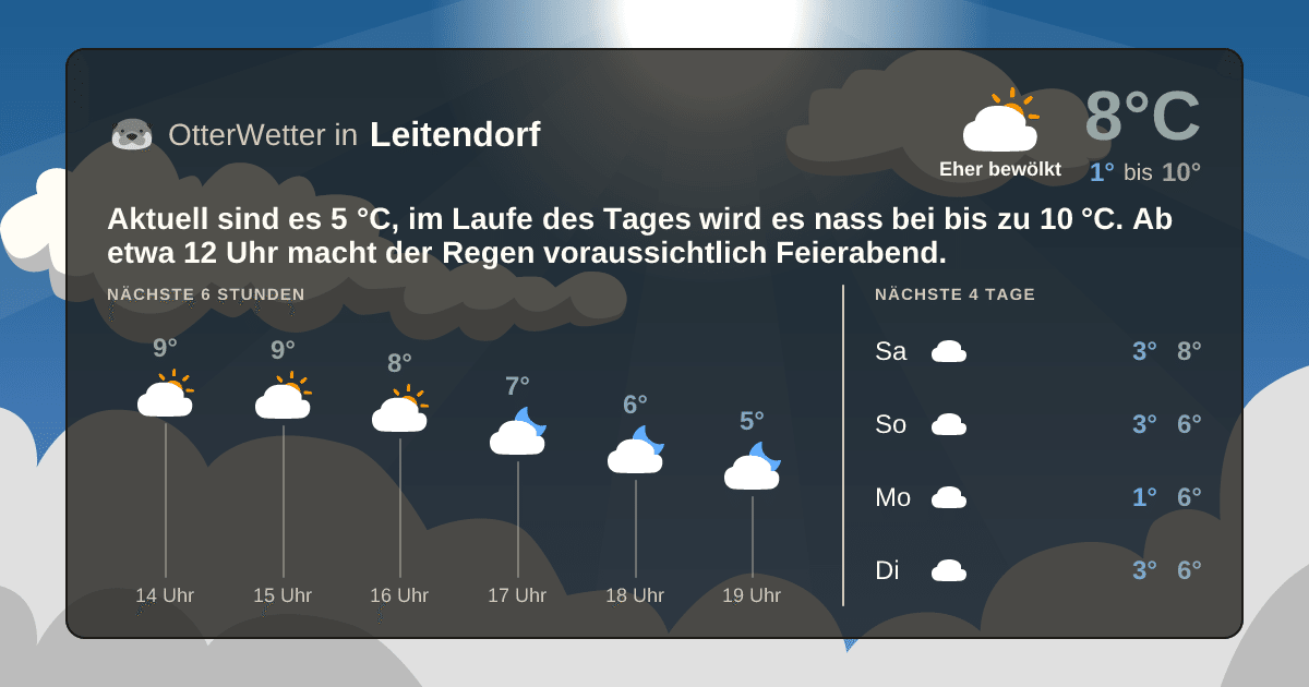 OtterWetter-Widget Leitendorf