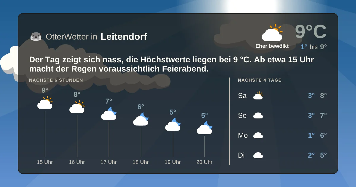 Widget-Vorschau für Leitendorf Wetter-Widget-Vorschau mit Vorhersagedaten für Leitendorf