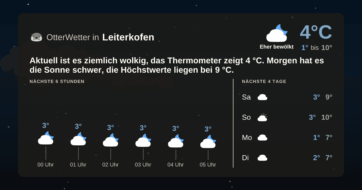 OtterWetter-Widget Leiterkofen