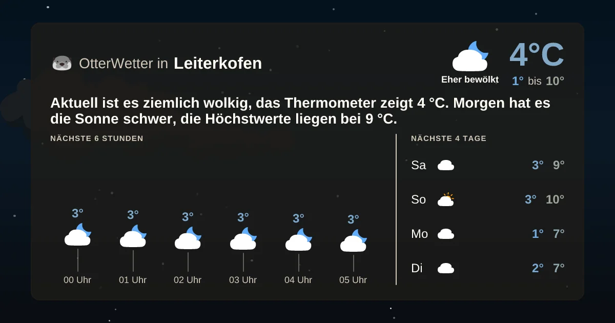 Widget-Vorschau für Leiterkofen Wetter-Widget-Vorschau mit Vorhersagedaten für Leiterkofen