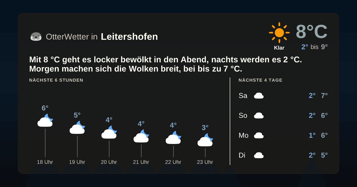 OtterWetter-Widget Leitershofen