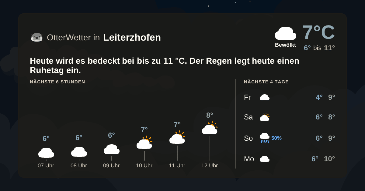 Widget-Vorschau für Leiterzhofen Wetter-Widget-Vorschau mit Vorhersagedaten für Leiterzhofen