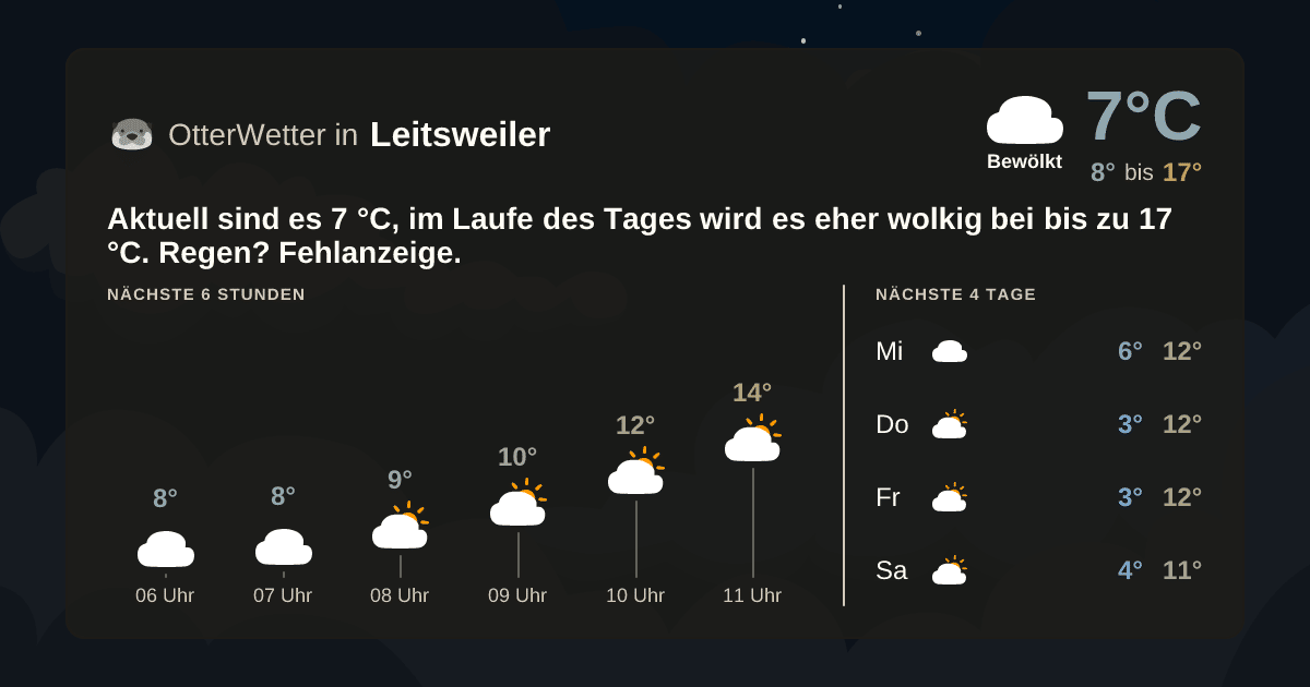OtterWetter-Widget Leitsweiler