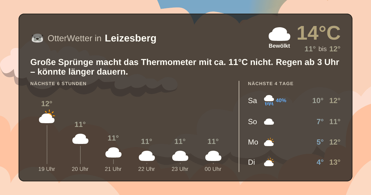OtterWetter-Widget Leizesberg