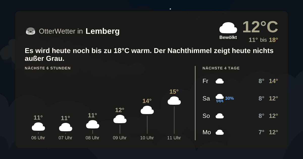 Widget-Vorschau für Lemberg Wetter-Widget-Vorschau mit Vorhersagedaten für Lemberg