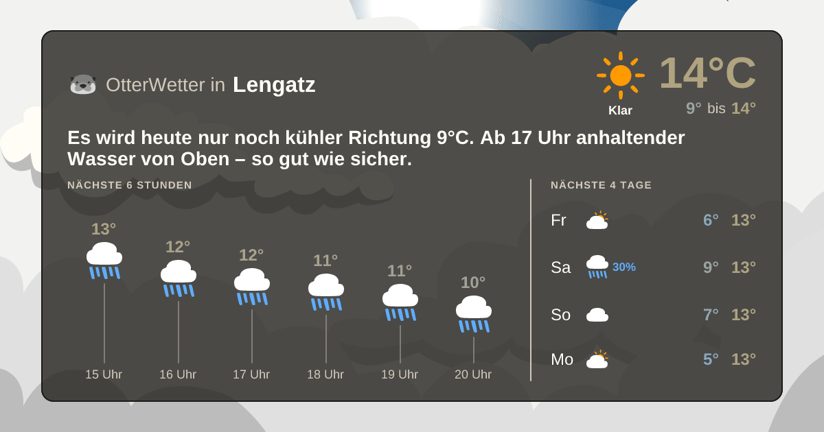 Wetter-Widget-Vorschau mit Vorhersagedaten für Lengatz