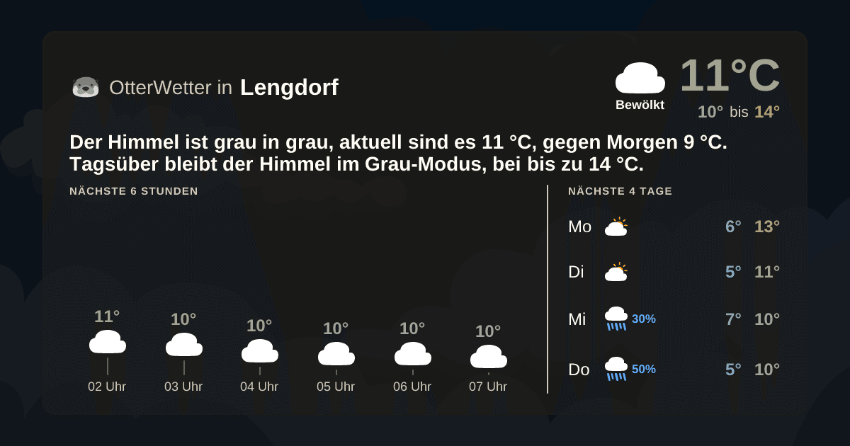 OtterWetter-Widget Lengdorf