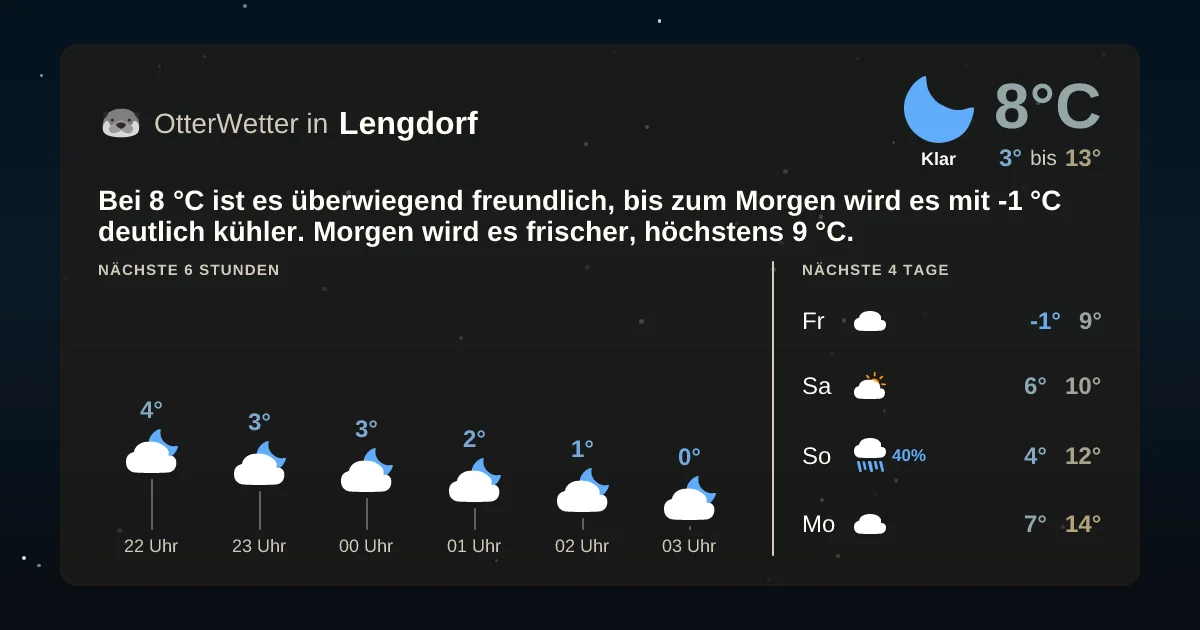 Wetter-Widget-Vorschau mit Vorhersagedaten für Lengdorf