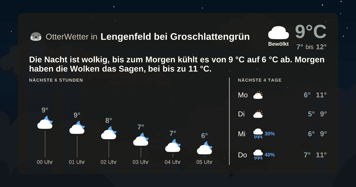 OtterWetter-Widget Lengenfeld bei Groschlattengrün