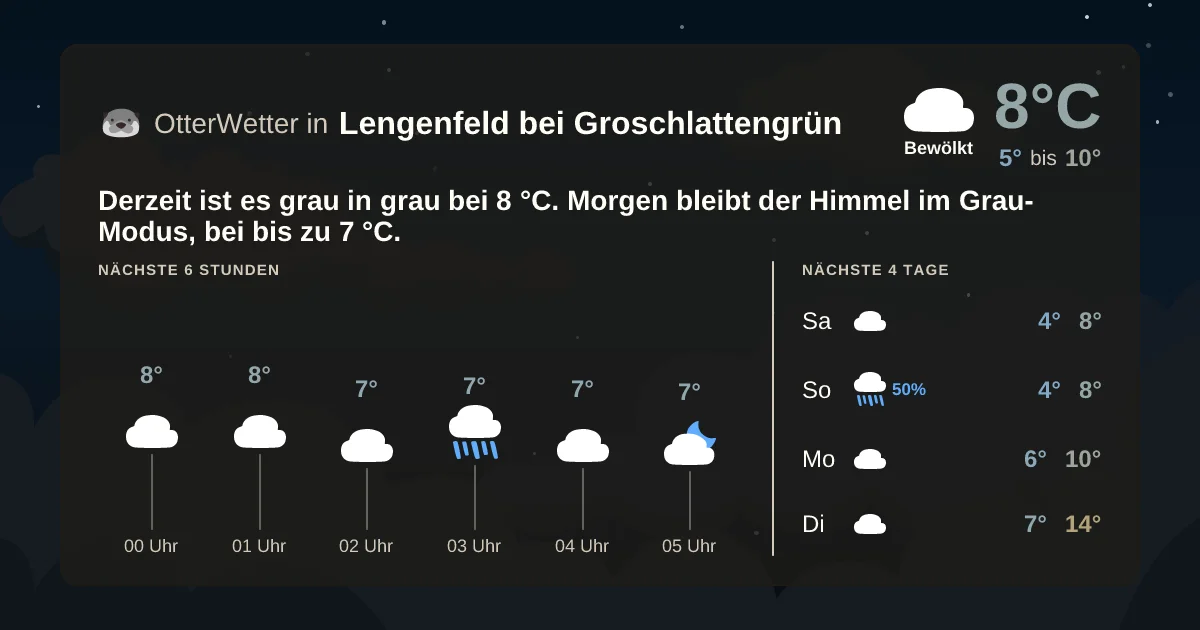 Widget-Vorschau für Lengenfeld bei Groschlattengrün Wetter-Widget-Vorschau mit Vorhersagedaten für Lengenfeld bei Groschlattengrün