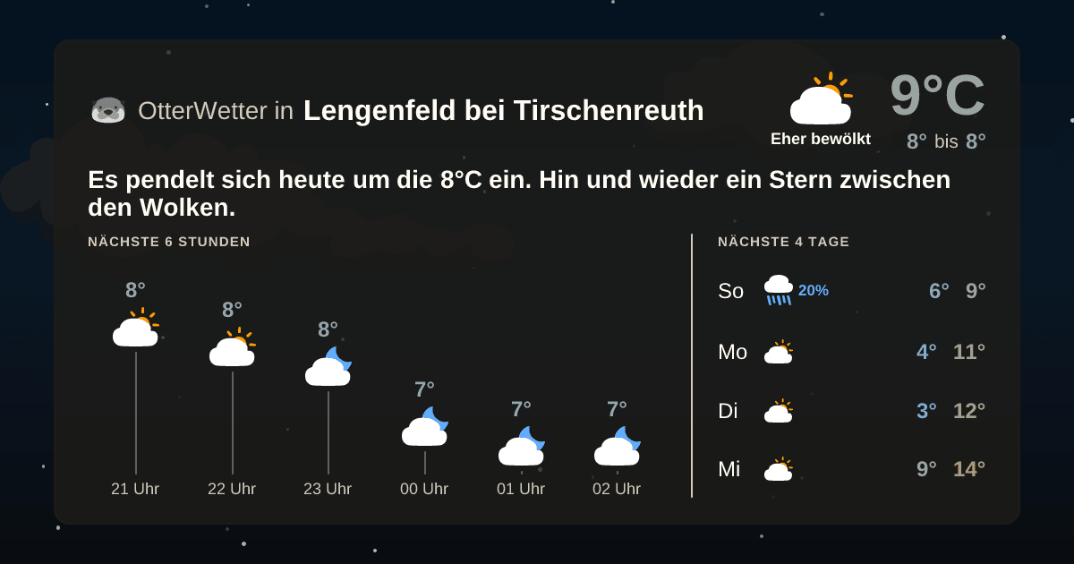 Widget-Vorschau für Lengenfeld bei Tirschenreuth Wetter-Widget-Vorschau mit Vorhersagedaten für Lengenfeld bei Tirschenreuth