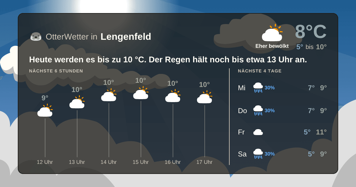 OtterWetter-Widget Lengenfeld