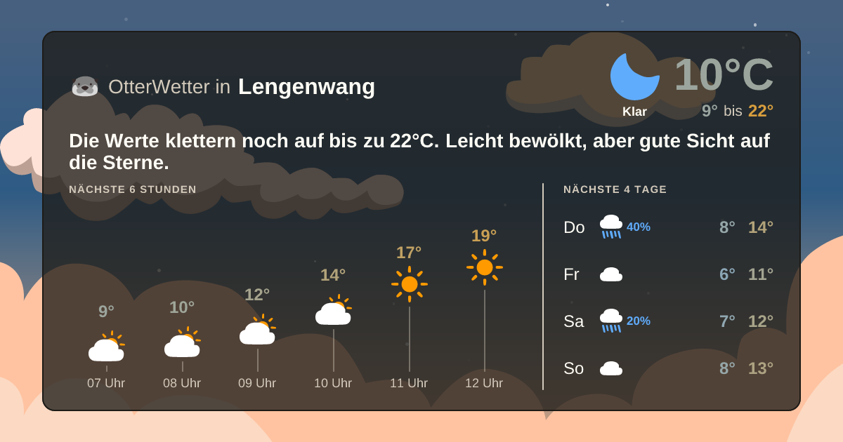 Widget-Vorschau für Lengenwang Wetter-Widget-Vorschau mit Vorhersagedaten für Lengenwang