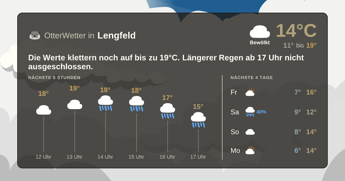 Wetter-Widget-Vorschau mit Vorhersagedaten für Lengfeld