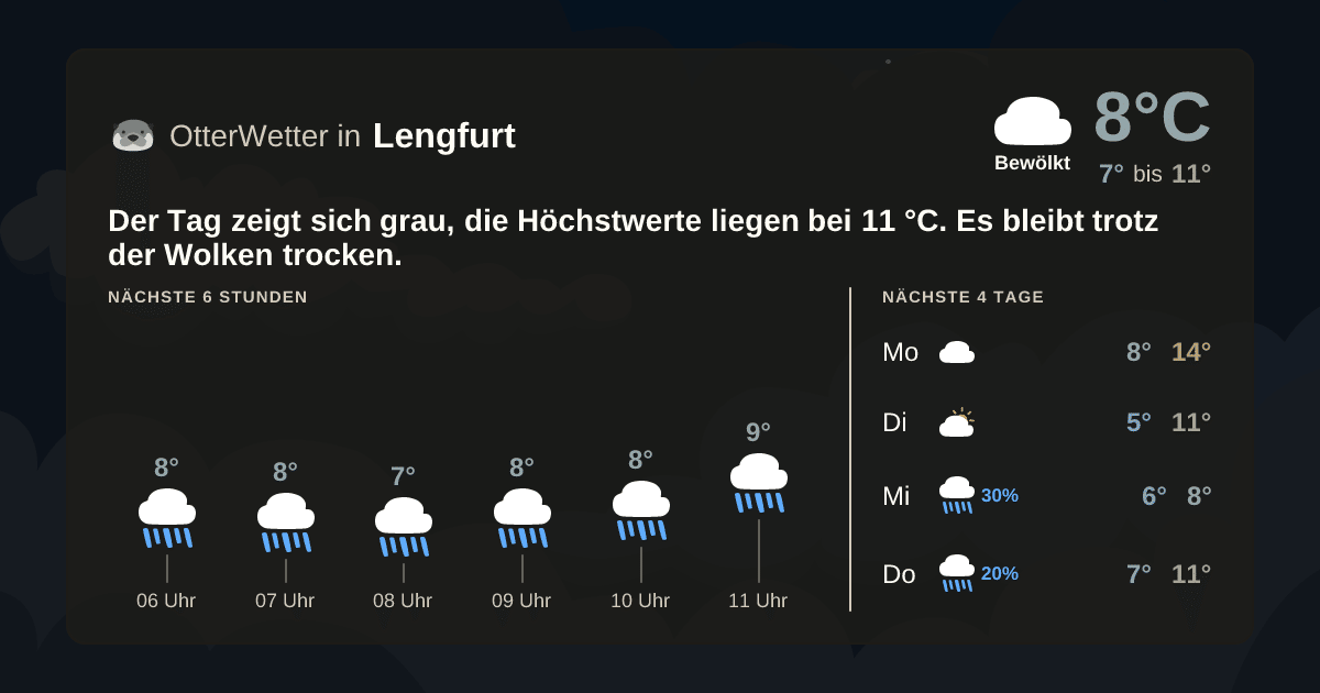 Widget-Vorschau für Lengfurt Wetter-Widget-Vorschau mit Vorhersagedaten für Lengfurt